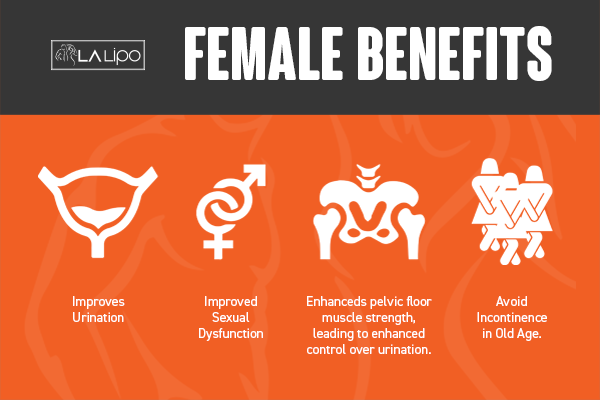 See our incontinence treatment prices and plans from LA LIPO Sudbury